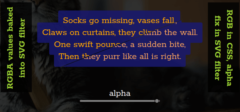 Split comparison screenshot. The paragraph box is split into two triangles, lightly separated by a gap along the secondary diagonal. In the top left triangle, we have the result obtained using the method of hardcoding the RGBA values for both the text and the background into the SVG filter. In the bottom right one, we have the result obtained using the method of setting the RGBA values in the CSS and then using an SVG filter to fix the overlap alpha to be the desired background alpha as well. Both use a background alpha of .85 and in his case, it looks like the text using the second method is a bit more faded.
