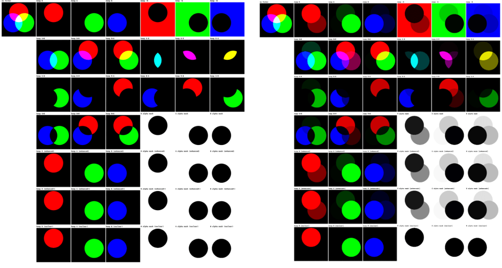 Comparative screenshots for various tests: extracting just the individual channels, their negations, unions, intersections, XORs, as well as extracting them as alpha masks. On the left, we have the extected result: extract 100% out of each channel that's maxed out, 0% out of those zeroed. On the right (wide gamut case), we however find red, green, blue where these channels have been zeroed.