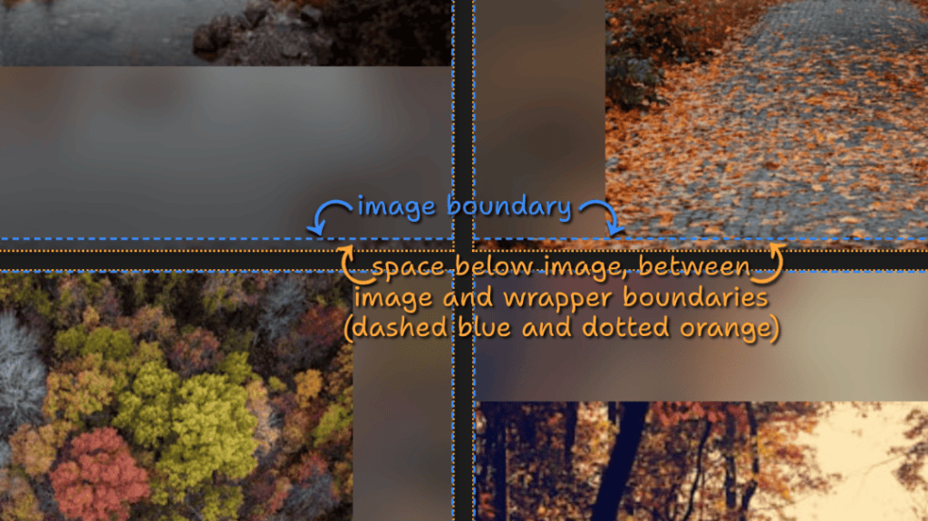 Screenshot. The same 2×2 grid from before, zoomed in for a better look at the bottom of the top two images on it, a landscape and a portrait one specifically. There is a bit of space underneath them, which stretches their parent `div` down, so, while the image boxes still have an `aspect-ratio` of `1`, their wrappers (filled by a background image identical to the actual image source) are now a bit taller than they are wider.
