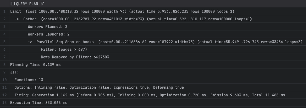 Query plan output of a PostgreSQL database showing execution details for a query retrieving 100,000 rows from a books table where the number of pages is greater than 697.