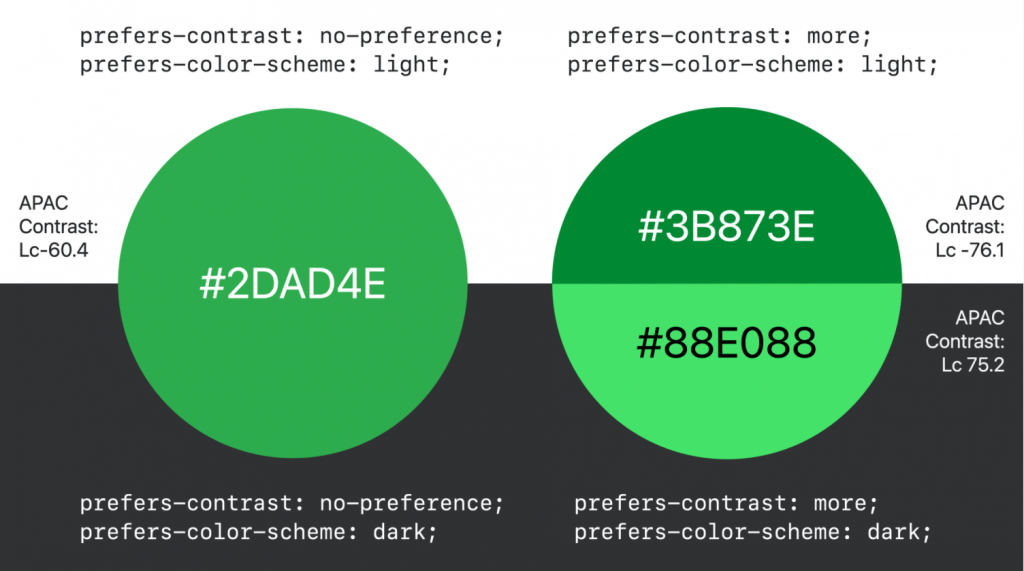 Post Thumbnail for contrast-color() ships in Safari Technology Preview