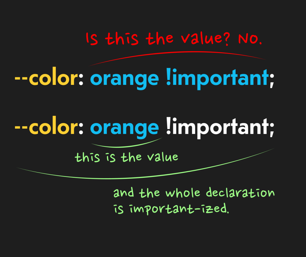 A graphic explaining CSS custom properties, highlighting the difference between the value and the declaration, with emphasis on the statement '--color: orange !important;' and clarifications in colorful text.