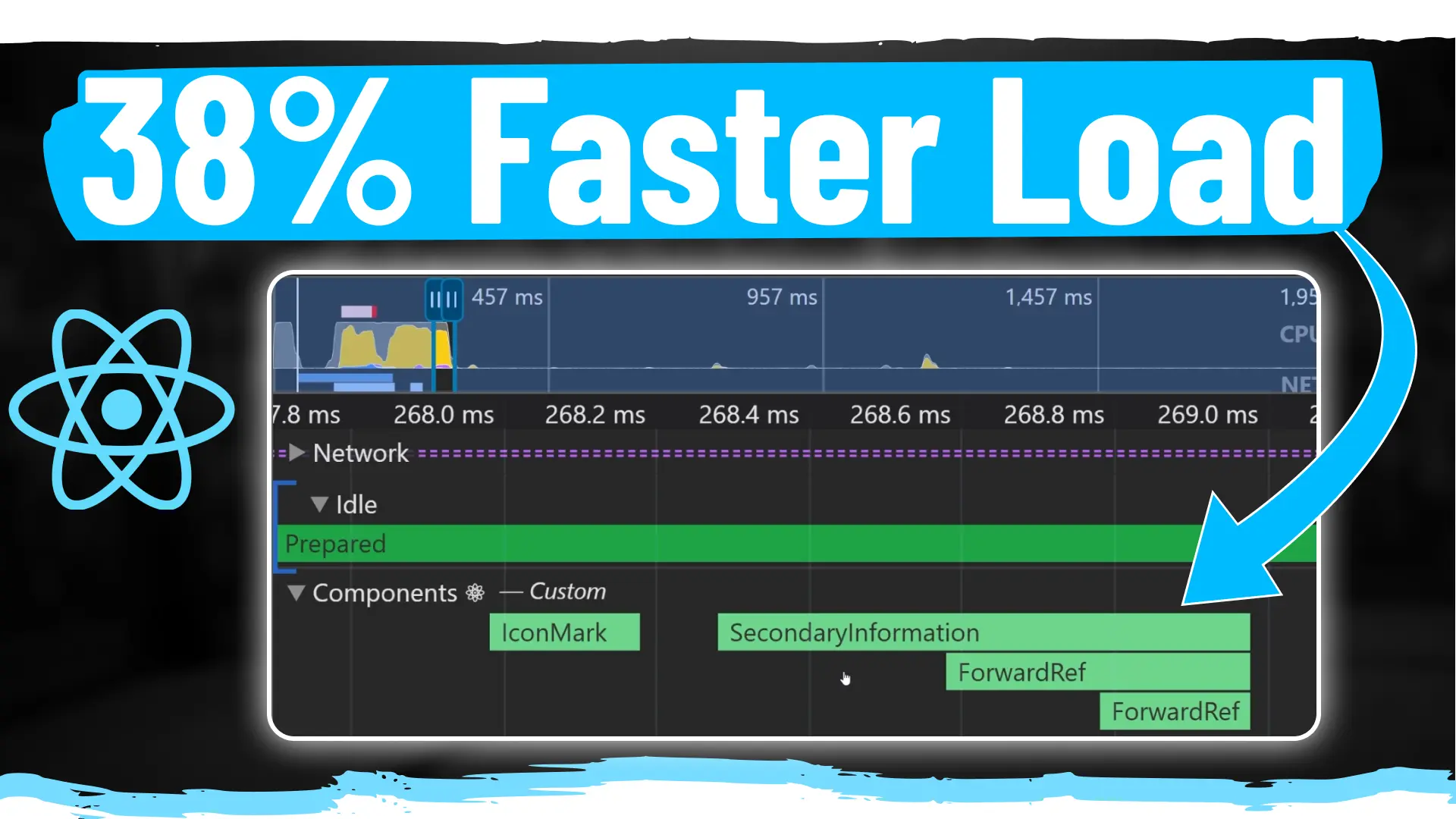 Conditional Rendering with React Activity